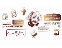 Комплект стендов для кабинета физики "Альберт Эйнштейн"